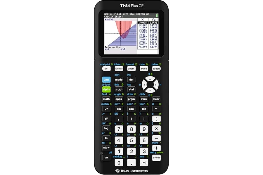 Advanced Color Graphing Calculator for Students and Professionals